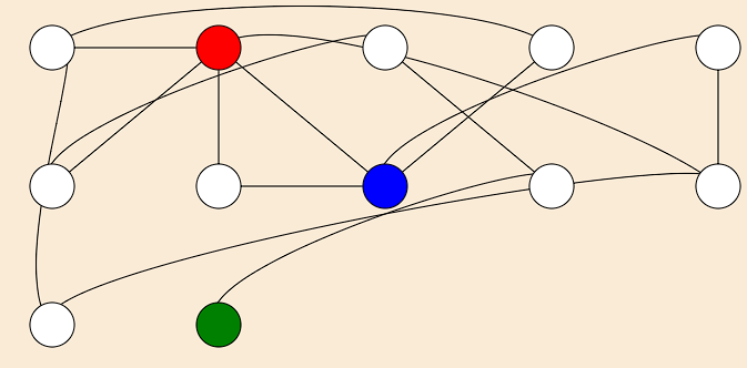 graphe